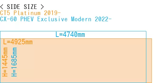 #CT5 Platinum 2019- + CX-60 PHEV Exclusive Modern 2022-